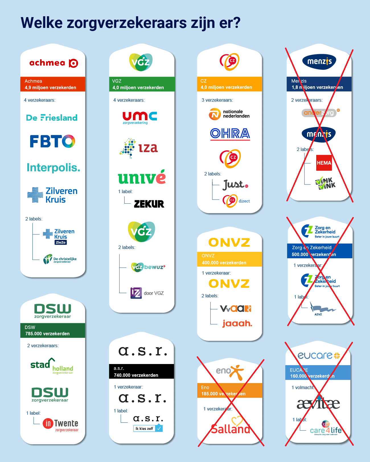 contracten.zorgverzekeraars.2024